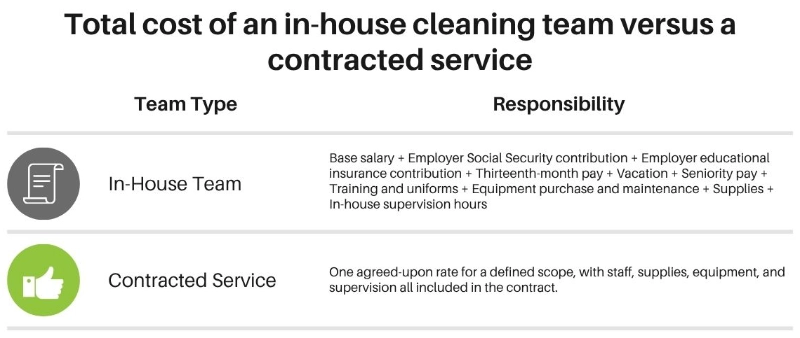 Cleaning service company in Panama