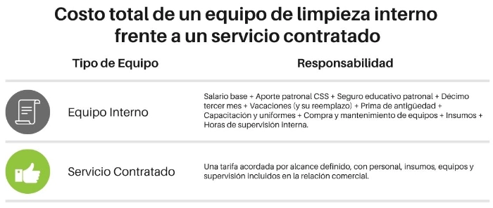 Empresa de servicio de limpieza en Panamá